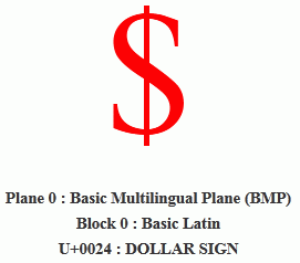 Opis znaku dolara ("$") w standardzie Unicode
