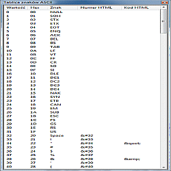 Notepad++ - okno Tablica znaków ASCII z widocznymi pierwszymi 40-oma znakami