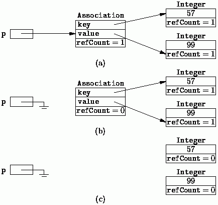 Przykład działania algorytmu zliczania referencji