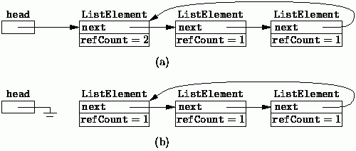 Przykład działania algorytmu zliczania referencji cyklicznych