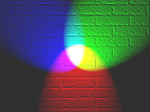 Model przestrzeni barw RGB - addytywne mieszanie barw