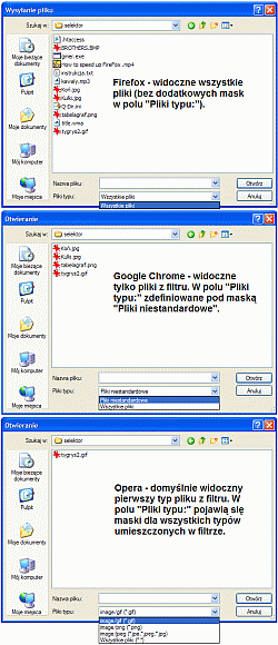 Pole wyboru plików - obsługa kolejno w przeglądarkach: Firefox 5.0.1, Google Chrome 11 oraz Opera 11.50