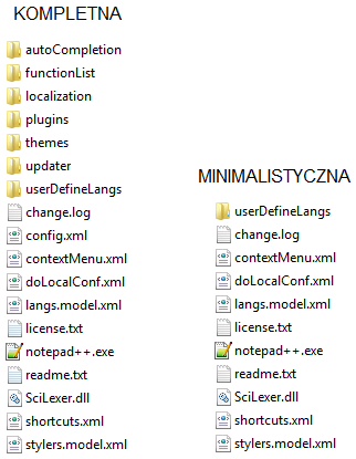 Notepad++ - wersja kompletna i minimalistyczna